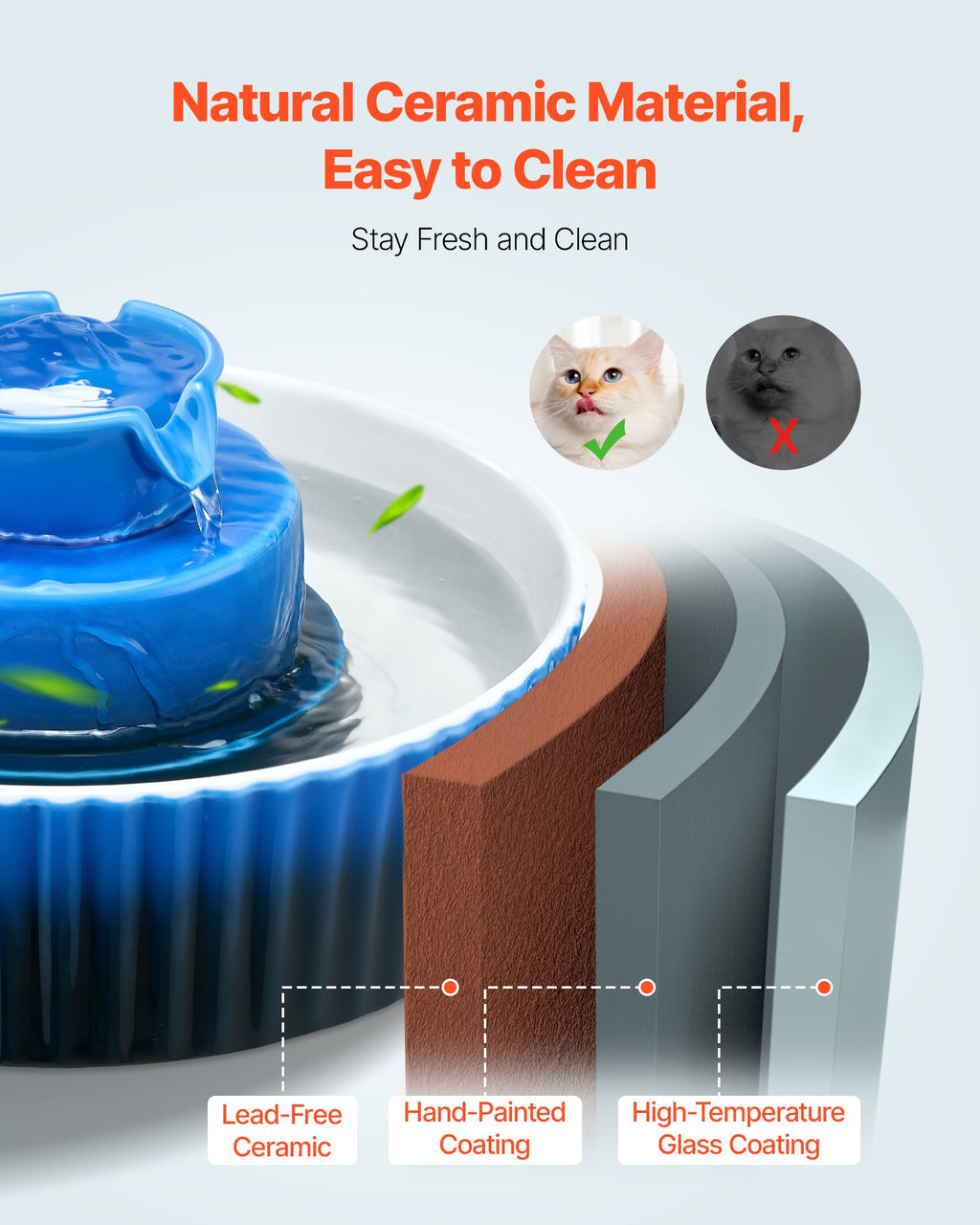 Ceramic Cat Water Fountain 2.1L/71oz Cupcake Pet Fountain For Cats & Dogs