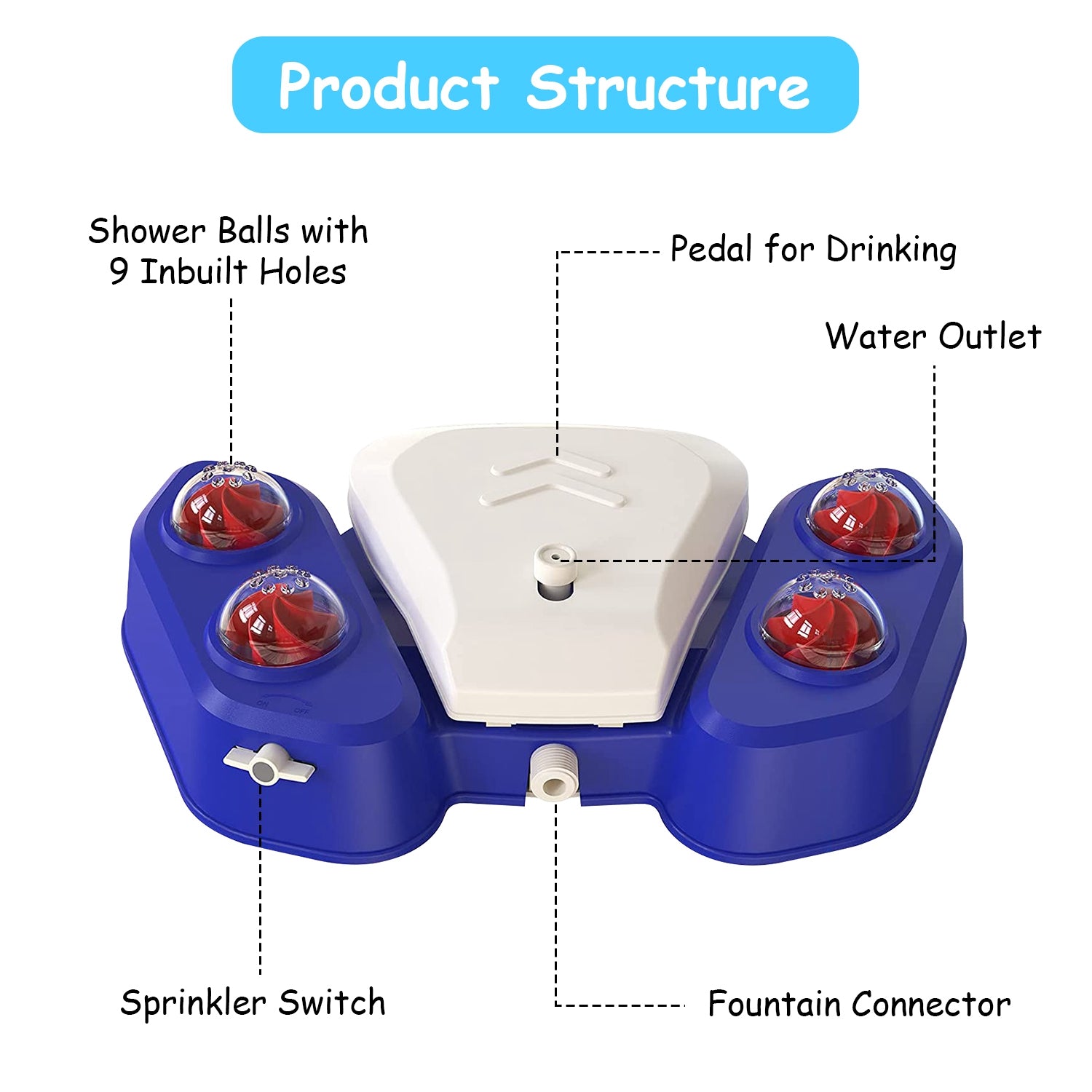 Blue-Yellow Color Options -- 1Pc Dog Water Fountain Multifunctional Automatic Pet Water Dispenser Outdoor Step-on Activated Sprinkler For Drinking Shower Fun
